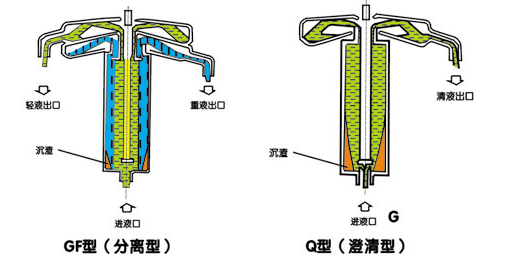 實(shí)驗(yàn)室離心機(jī)